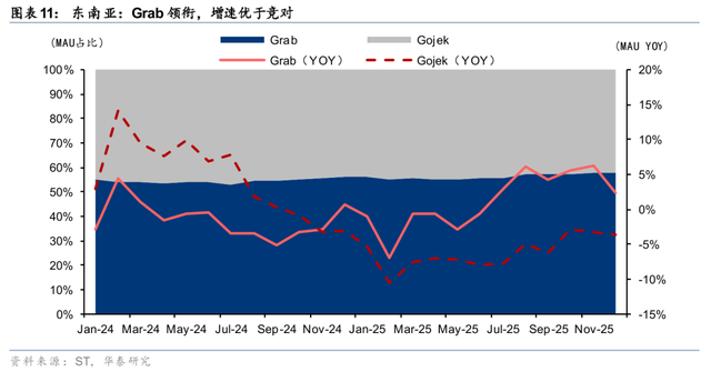 华泰 | 互联网：出行&外卖 - 存量优化与边界扩张共振下的利润兑现期