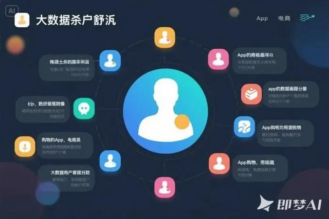 大数据杀熟?我的上网习惯，全被扒光了?