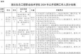 湖北生态工程职业技术学院2024年公开招聘辅导员图片