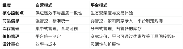 产品经理认知体系《商品篇》：SPU、SKU傻傻分不清？一次讲透商品模型！