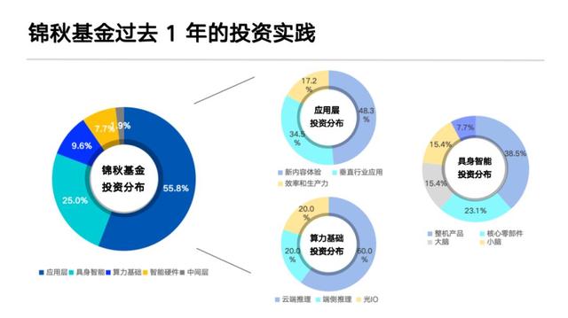 模型战事未了，钱已流向别处：一场百人AI公司CEO闭门会后的资本真相