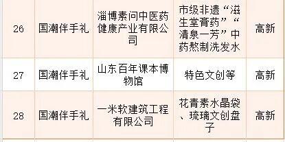 定了！12月6日-7日，就在淄博这里→