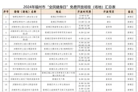 最新通知！福州86家，免费开放！图片