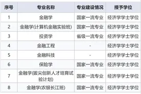 湖北经济学院2024年本科招生专业一览表图片