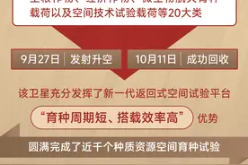 （图表）圆满完成！首颗可重复使用返回式卫星上天入地干了啥图片