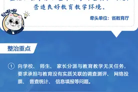 福建省纪委监委公布2024年度“点题整治”项目及监督方式图片