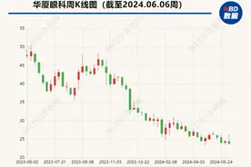 华厦眼科董事长被解除留置 公安机关对其采取监视居住措施图片