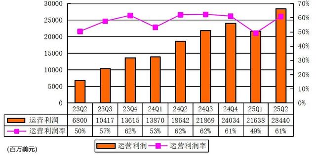 英伟达季报营收467亿美元，黄仁勋称AI竞赛已拉开帷幕
