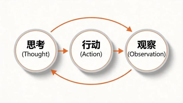万字拆解Prompt Engineering的进化史：从手工调优到自动优化