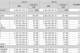 洽洽食品营利双降后“翻身”，瓜子大王“隐疾”重重｜大鱼财经图片