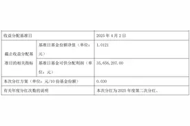 现金流ETF怎么停牌了？原来是又要分红了！图片