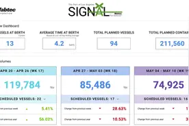 关税对美冲击已现：洛杉矶港卡车运输量大跌23%，即将出现大规模裁员图片
