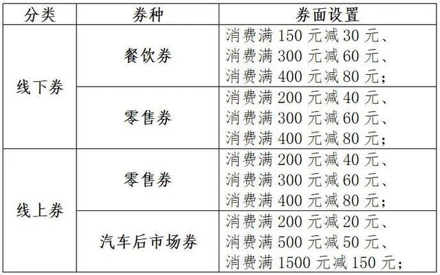 “惠购湖北”消费券马上发放！领券通道→