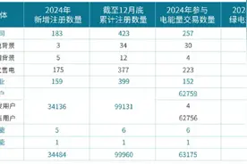 广东独立储能2024：现货价差0.167元/kWh，现货+中长期+调频商业模式形成图片