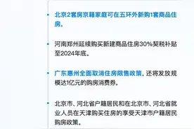杭州、西安全面取消住房限购 全国限购仅剩6地！一图看懂近期多地限购政策变化图片