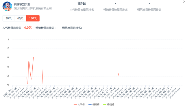 王者荣耀小游戏端开测，1亿月活产品布局，小游戏进入大DAU时代？