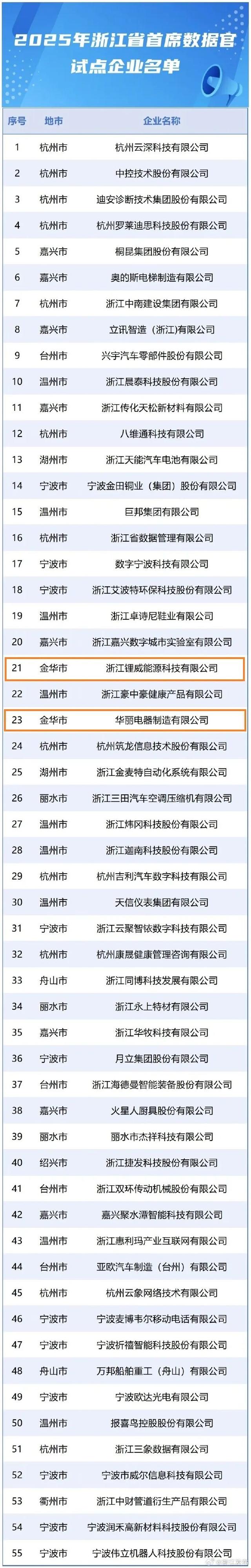 “浙BA”最新积分榜出炉！球票福利升级，国庆游金华可享这些优惠
