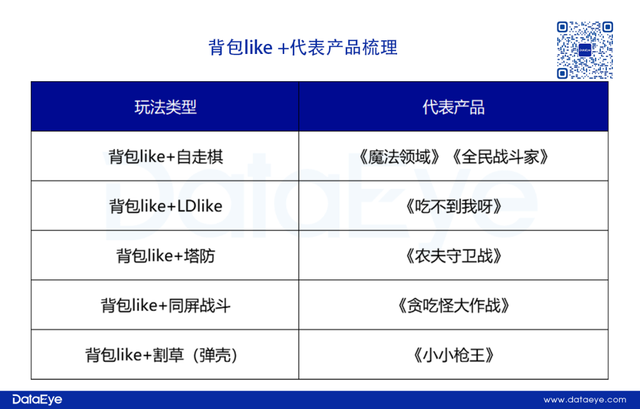 4399、游族相继入局，又一玩法like进入新阶段？