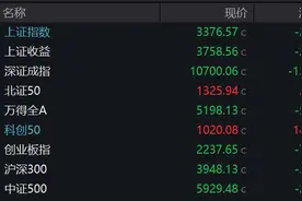 A股低开沪指跌0.07% 大消费板块回调图片
