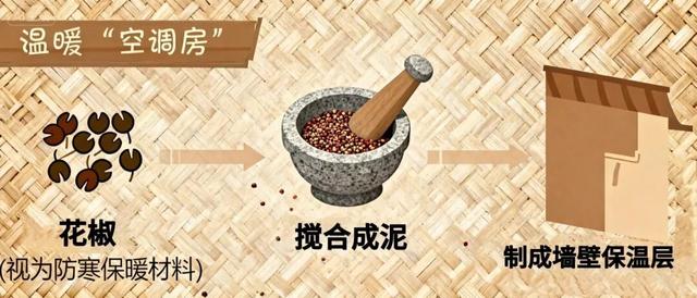 古人VS现代人过冬都有啥不一样？