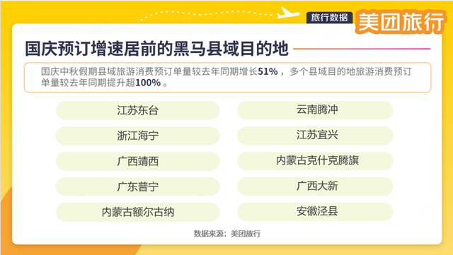 国庆首日出游战报上线，泰山赢麻了！