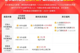 速卖通重金投入“半托管”，跨境电商2024增长新机遇图片