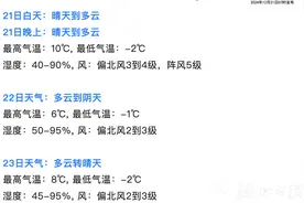 武汉未来一周晴或多云，数九寒天日渐冷图片