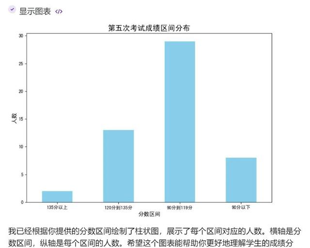 AI有用丨当老师遇见AI，成绩排名、分析一键搞定！