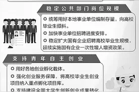 多渠道挖掘就业岗位 促进青年就业创业图片