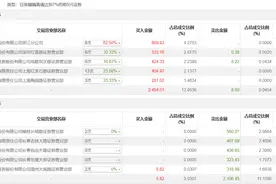 龙虎榜 | 电光科技今日涨停，知名游资炒股养家净买入404.97万元图片