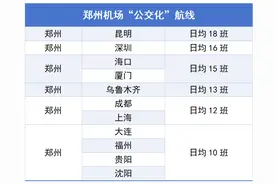 日均18班！郑州和这座城空中联系最频密图片