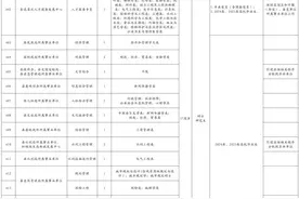 共86名！长沙一批事业单位正在招人！图片