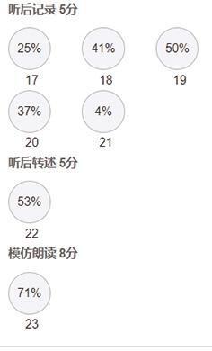 信息技术赋能初中英语听说课精准教学模式的实践与探索
