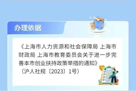 首次创业一次性补贴等你来领！图片