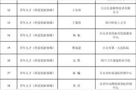 2025年度“盐都百千万英才计划”拟入选对象公示图片