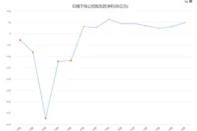 东航与一二三航正式合并运行，何时能扭亏？图片