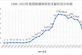 陈律言 等 | 我国新媒体研究的学术图谱（1998—2023年）图片