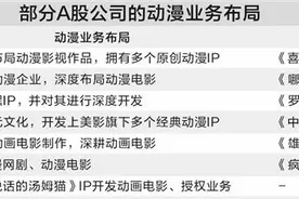 优质原创IP百花齐放 国产动漫奔向“黄金时代”图片