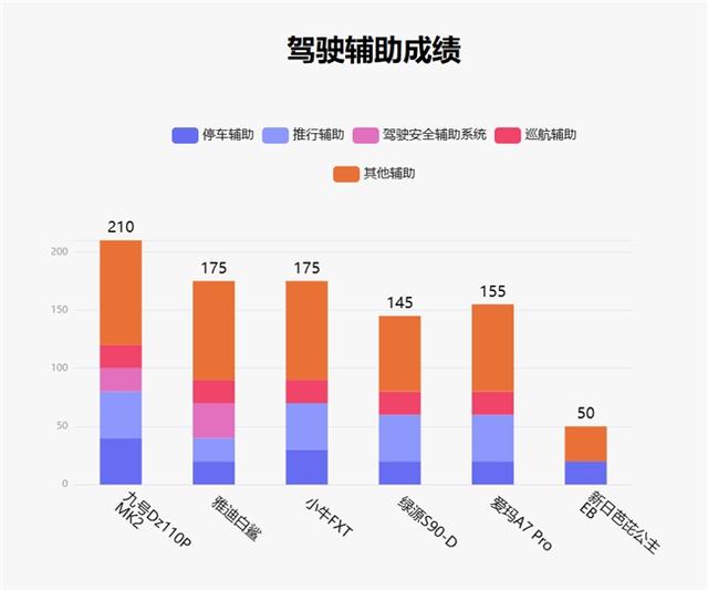 鲁大师7月电动两轮车榜：新晋电自王者，九号Dz110P MK2智驾满配登场