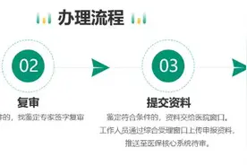 纯干货！门诊慢特病报销看这儿→图片