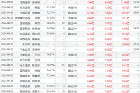 伊之密：9月26日接受机构调研，上海证券报社、长盛基金等多家机构参与图片