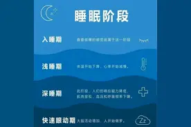 闭上眼睛躺着但睡不着，算不算熬夜？图片