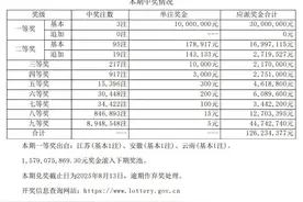 羡慕了！云南又有人喜中1000万元大奖图片