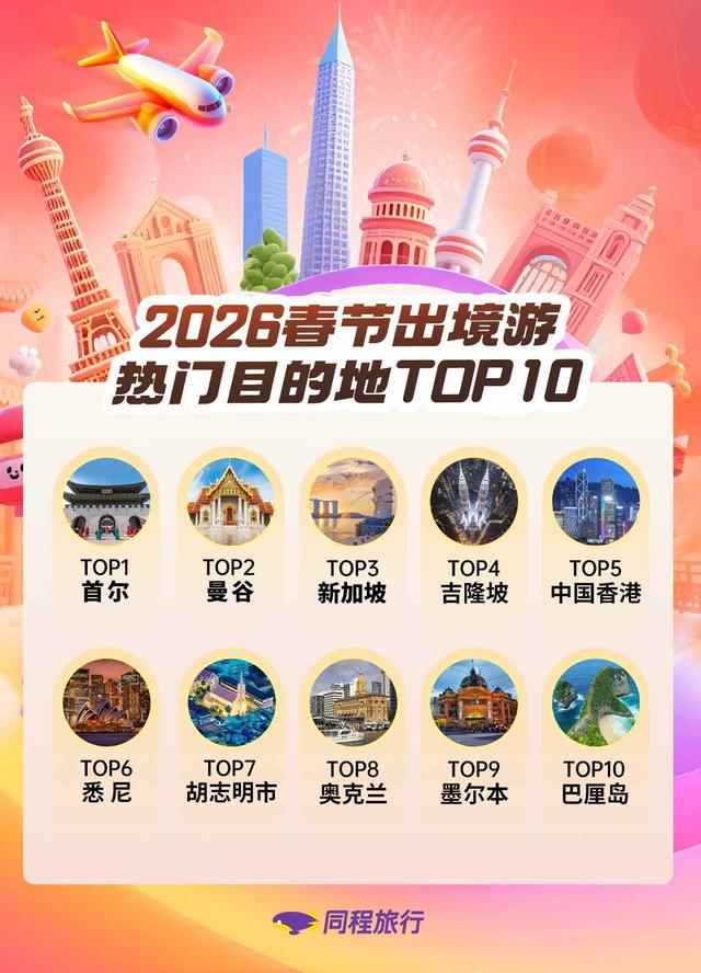 同程旅行(00780)：2026年春节多地文旅掀起“年味抢客潮” 广东、福建、四川等地年俗“不俗”