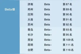 世界城市排名发布！粤港澳大湾区三市上榜图片