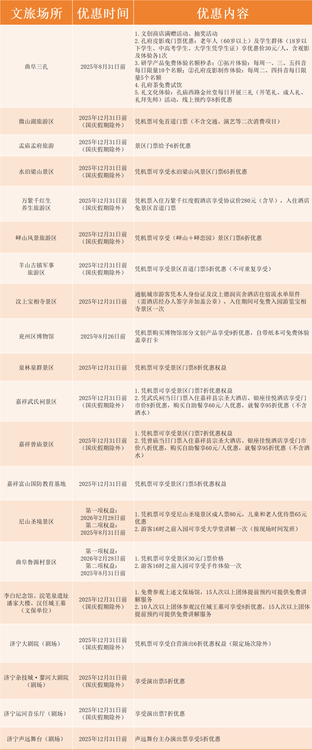 景区饭店民宿福利拉满！山东美食争霸赛，到济宁来一场“虾”客行