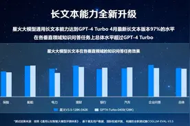 讯飞星火再升级 首发长文本长图文长语音功能图片