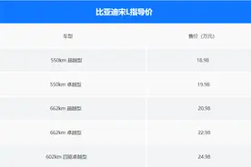 比预售便宜3万，真正的价格屠夫！比亚迪宋L上市！4.3s破百+云辇C+ e平台3.0…图片