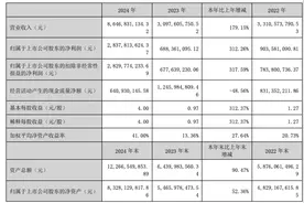 新易盛业绩暴涨，公司：下半年海外市场暂未有变化图片