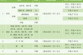 2025体育单招|湖南科技大学运动训练专业拟招155人图片